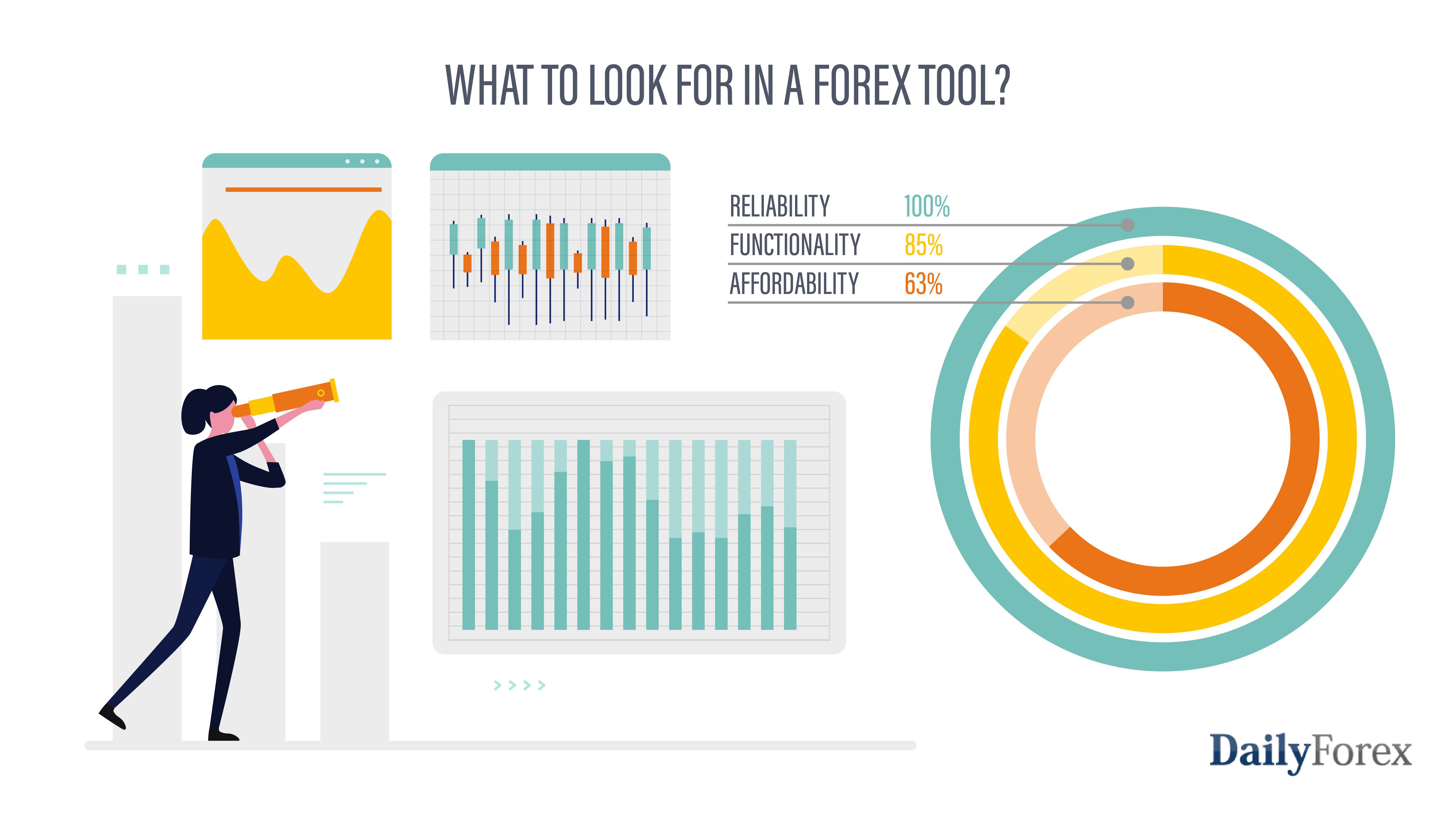What to Look for in a Forex Tool What to Look for in a Forex Tool